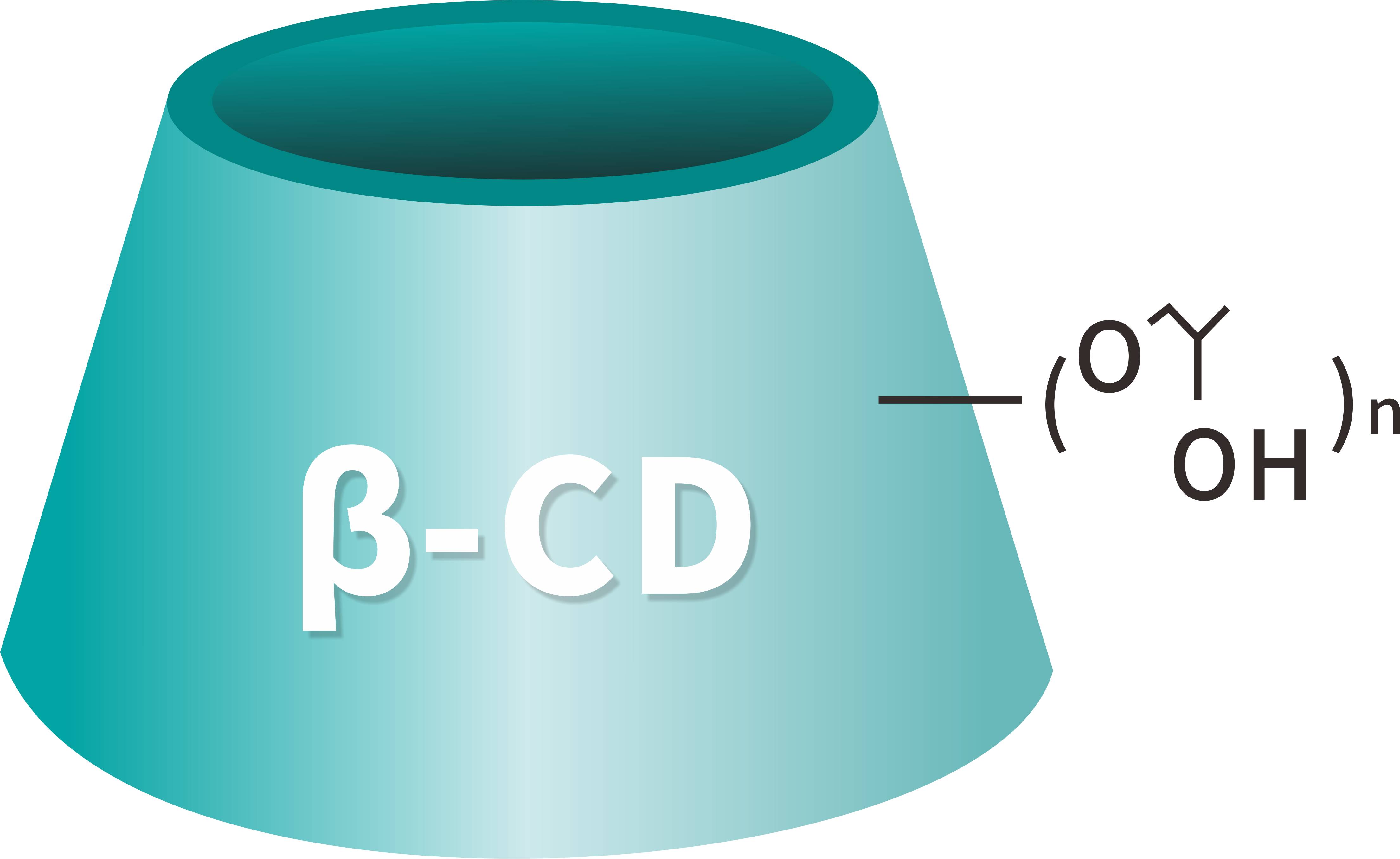 Ciklodekstrino pramonės tendencijos ir globalizacijos galimybės Kinijos įmonėms